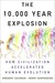 The 10,000 Year Explosion: How Civilization Accelerated Human Evolution
