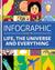 Infographic Guide to Life, the Universe and Everything