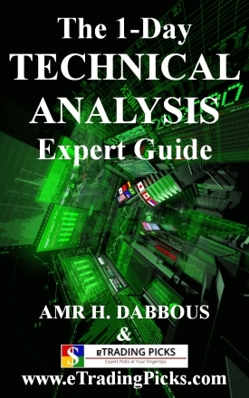 1-Day TECHNICAL ANALYSIS Expert Guide