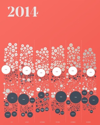 2014 Annual Report (Feltron Annual Report #10)