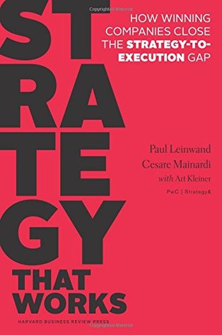 strategy that works closing the gap between strategy and execution strategy works