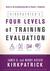 Kirkpatrick's Four Levels of Training Evaluation