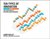 Ten Types of Innovation The Discipline of Building Breakthroughs by Larry Keeley