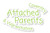 Coventry & Warwickshire Attached Parents