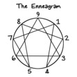 The Writer's Enneagram