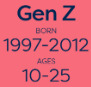 gen z reads