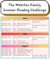 The Webster Family Summer Reading Challenge