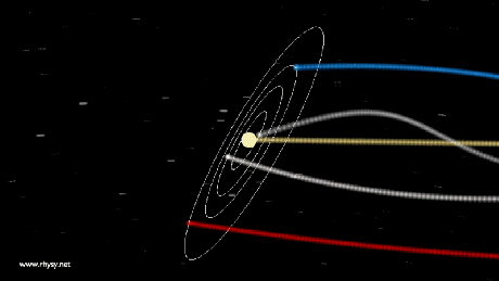 solar orbit