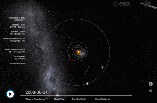 Where is Rosetta?