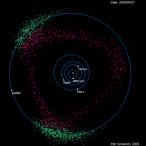Jupiter