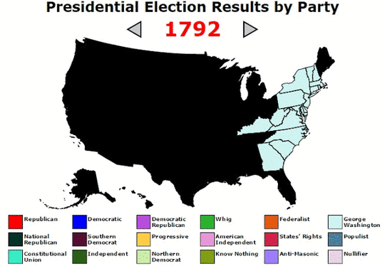 Presidential Election Results by Party