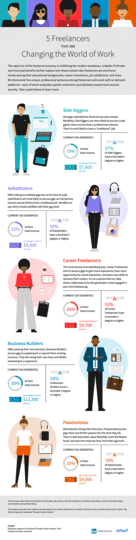 freelancers, LinkedIn, business, gig, gig economy, infographic