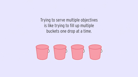 Focus on filling up less buckets