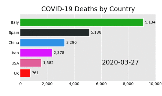 bar chart race