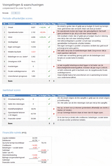 Voorspellingen & Waarschuwingen