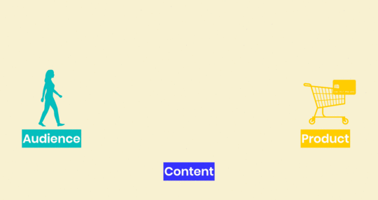 3-step content strategy for online business owners