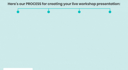 Live workshop presentation process