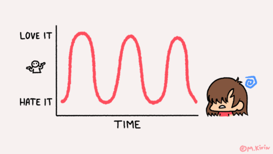 An animation of a graph. The X axis is labeled "Time" while the Y axis is labeled (from bottom to top) "love it", a drawing of a person shrugging, and "hate it". The graph features a red line curving sharply from top to bottom, representing how my feelings about my hair oscillate from love to hate with time. Off to the right, there is a carton depiction of a person with overgrown brown hair wearing a red shirt, while a blue squiggle spins over their head; representing their distress. At the bottom right of the image there is a signature that reads: M. Kirin.