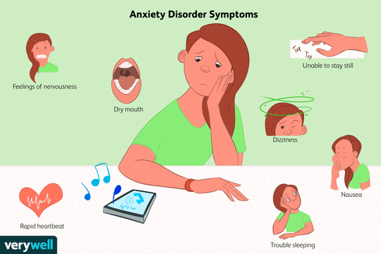 What Is an Anxiety Disorder?