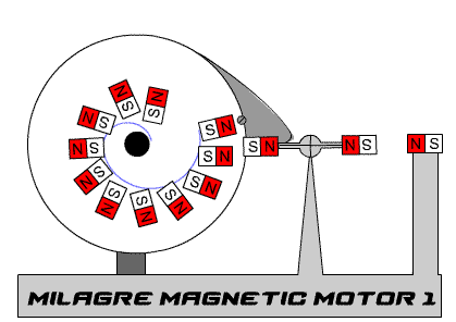 https://commons.wikimedia.org/wiki/File:Magnetmotor1.gif
