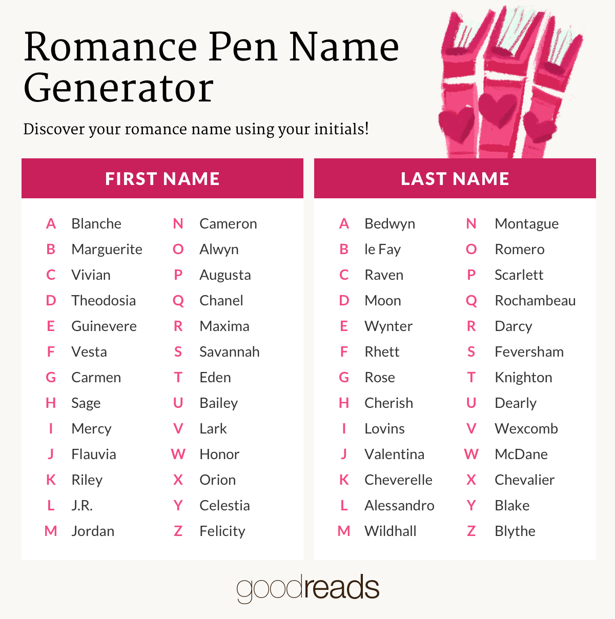 The Ultimate Romance Pen Name Generator Goodreads News 