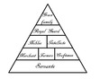 Social Pyramid.