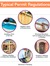 Typical Permit Regulations