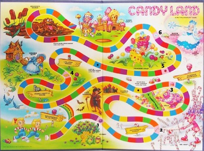 Candyland Board
