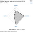 The global gender gap report 2015