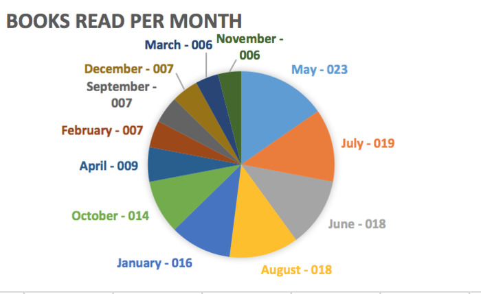 Month