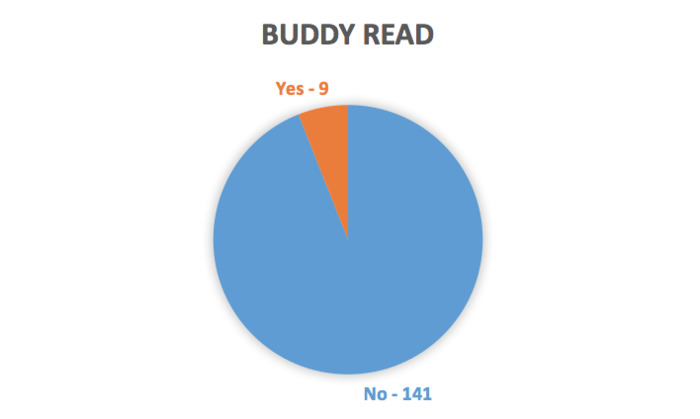 Buddy Reads