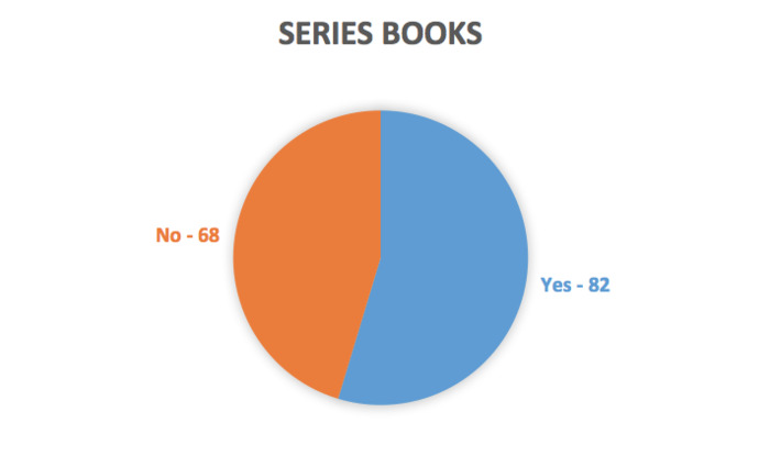 Series