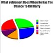 ALL TO TRUE VOLDEMORT, ALL TO TRUE.