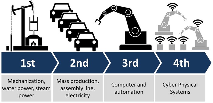The Fourth Industrial Revolution by Klaus Schwab | Goodreads