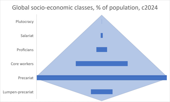 Class Pyramid circa 2024