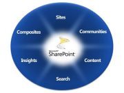 Share