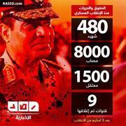 Dody Elfayed
