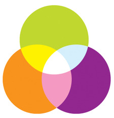 Convergence Academies