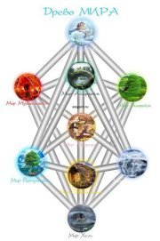 Леонид Середа