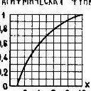 Logarifm Антонович