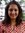 Rucha P...