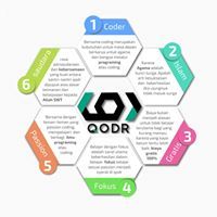 Ztoro Code