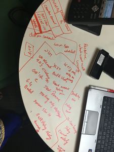 Dravid+Groktestamazon.Com