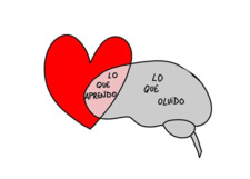Laia
