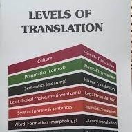 LevelsofTranslation AE