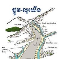 ផ្លូវ-លូ យើង