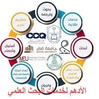 الادهم البحث العلمي