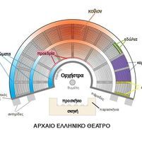 Πειραματική Σκηνή